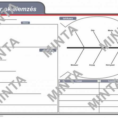Írható- törölhető mágneses lap -Gyökér ok elemzés