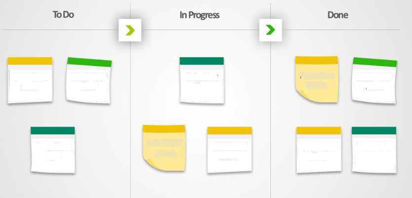 kanban-lean-leantoolbox